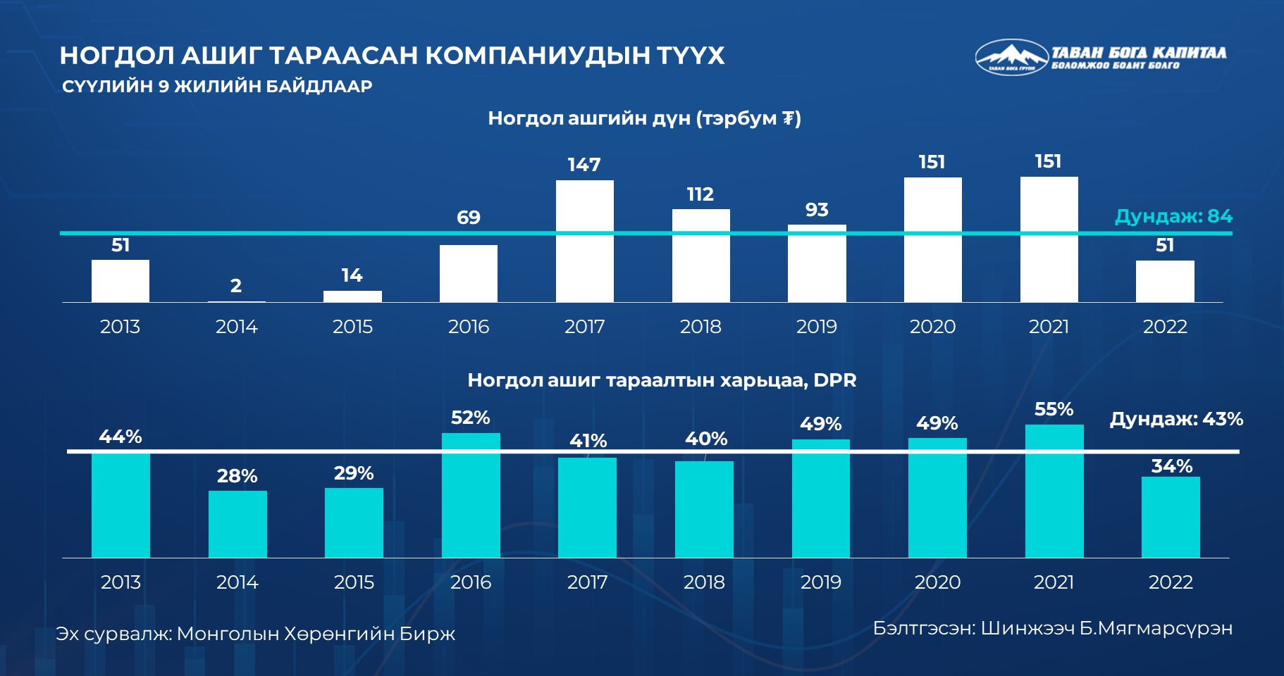 Тасралтгүй, тогтмол ногдол ашгийн өгөөж хүртэх боломж