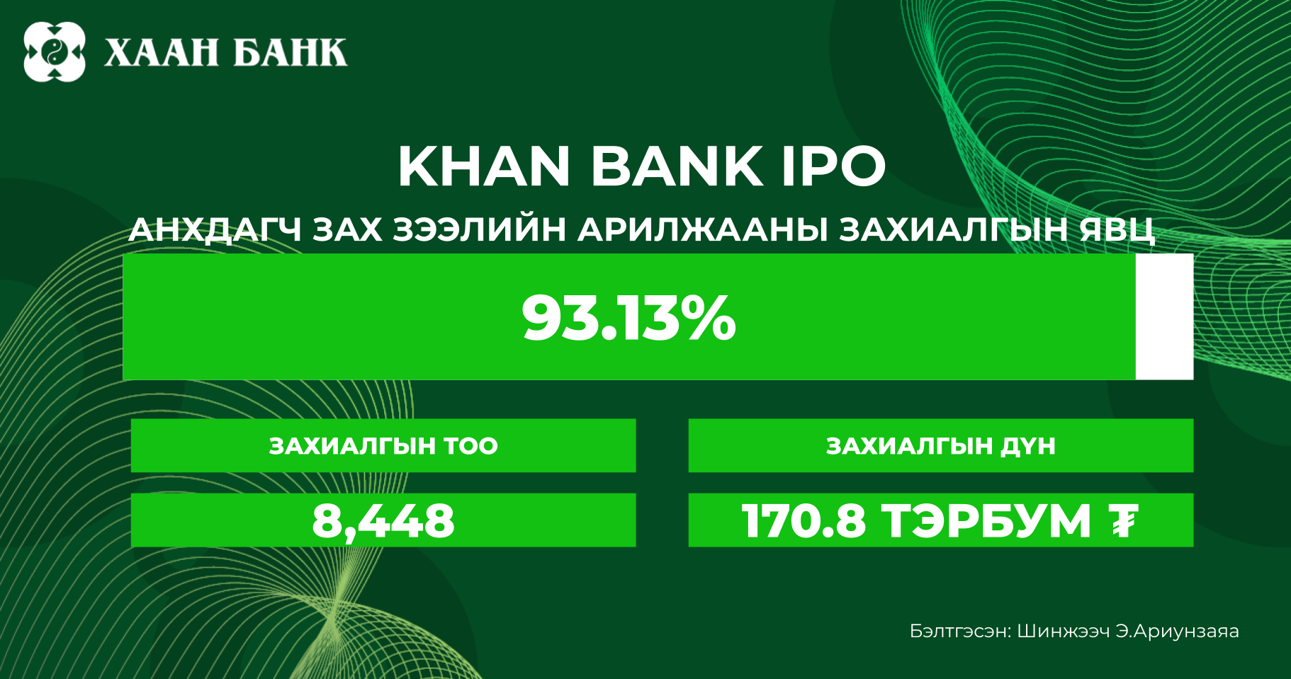 Цаг үеийн мэдээ: ХААН Банк IPO захиалга 170.8₮ тэрбум хүрлээ