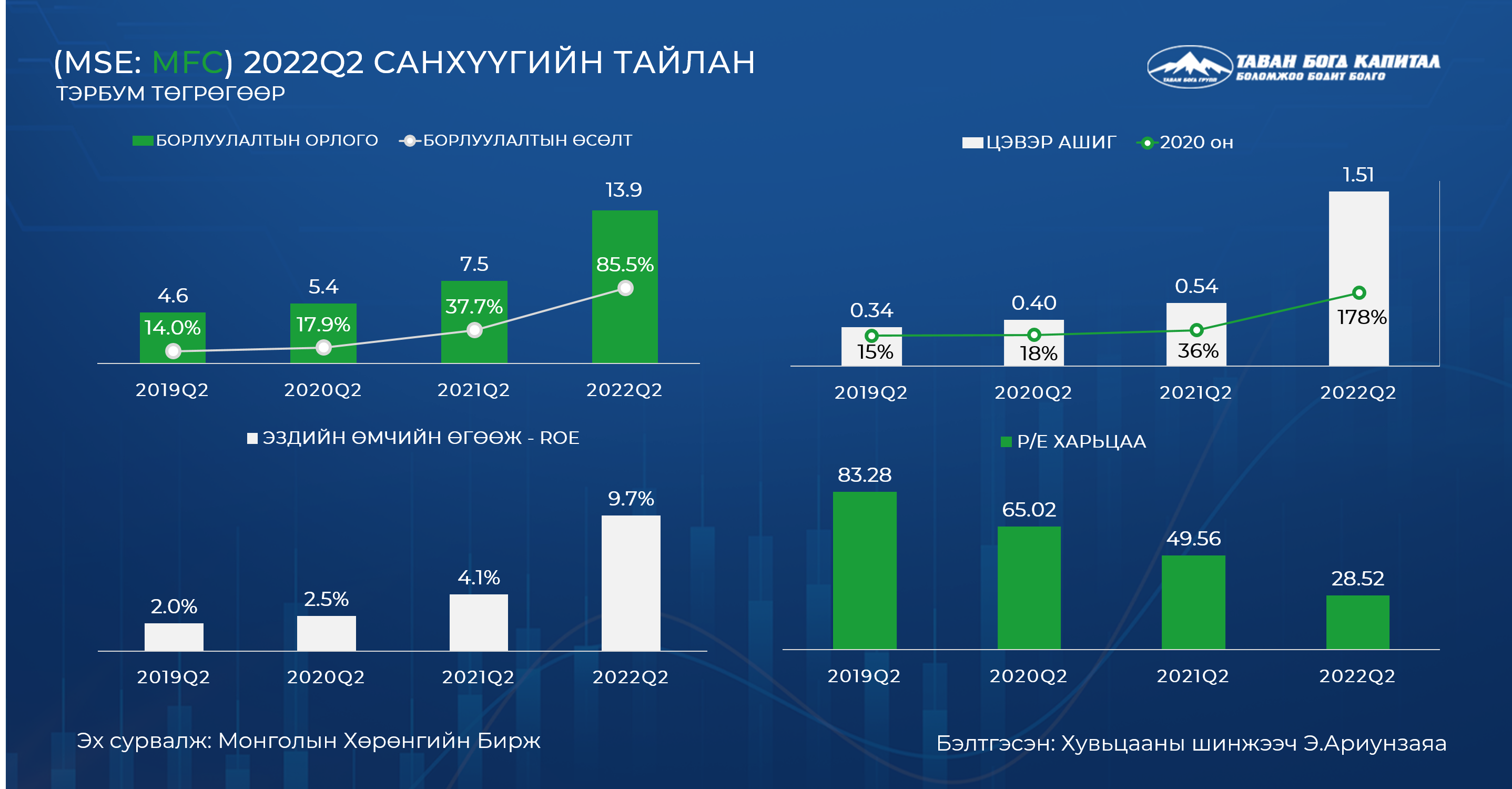 Өнөөдөр Биржид: Монос Хүнс ХК-ийн хувьцааны ногдол ашгийн өгөөж I ...