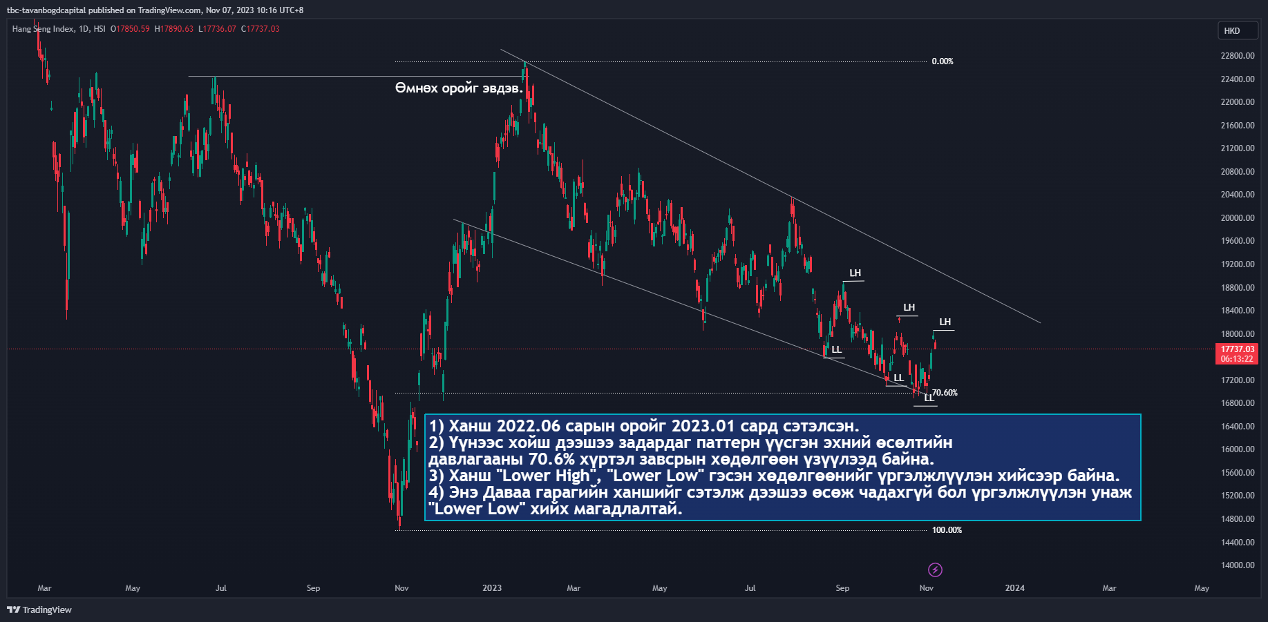 Азийн зах зээл: БНХАУ –н аравдугаар сарын худалдааны тэнцэл сүүлийн 17  сарын доод хэмжээнд хүрэв.